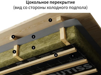 Паропроницаемая ветрозащитная пленка Ондутис PRO A (75 м2)